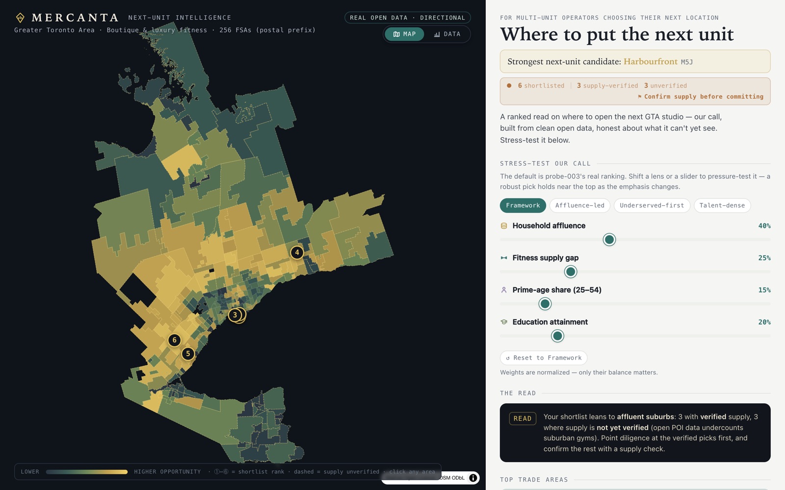 The Mercanta app: a ranked opportunity map of all 256 GTA postal areas, with the six strongest next-unit candidates flagged and a stress-test panel alongside.